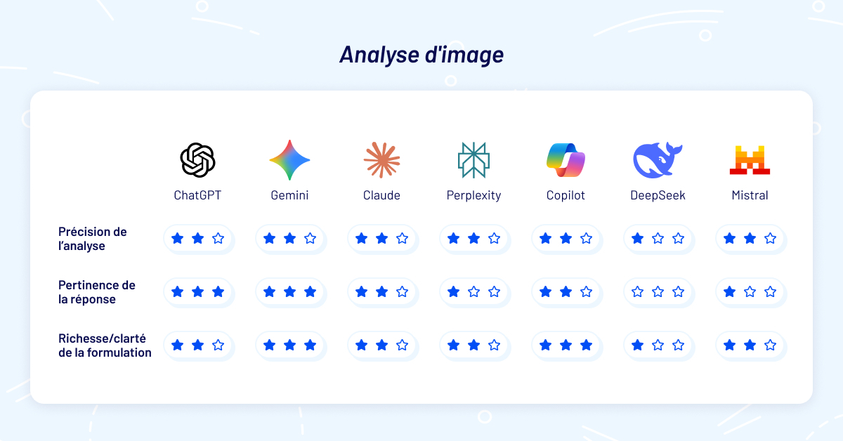analyse dimage